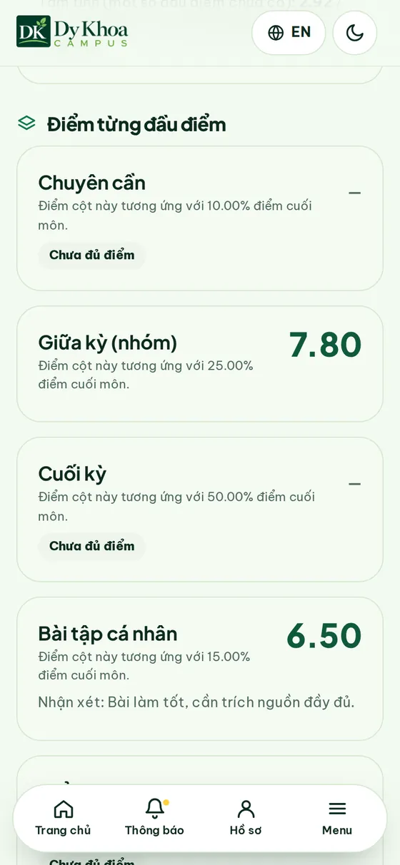 Bảng điểm — Từng đầu điểm, trọng số và nhận xét.